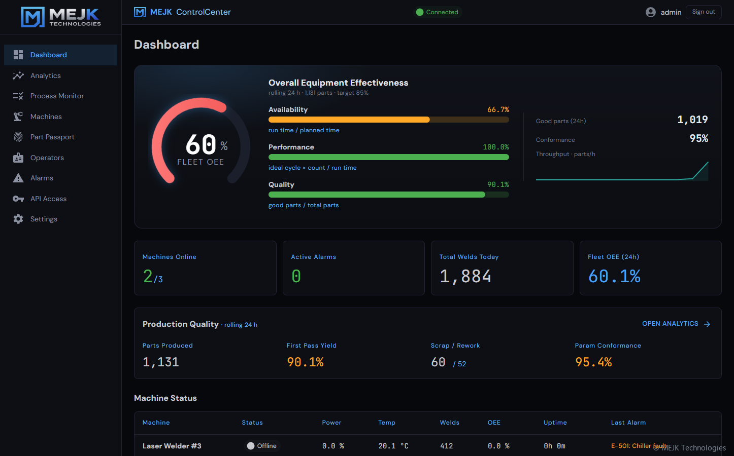 MEJK ControlCenter — demo view