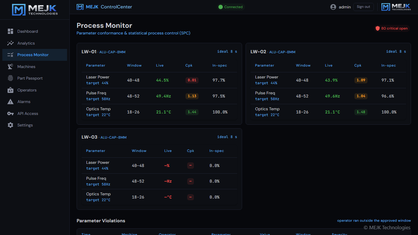 MEJK ControlCenter — Process Monitor