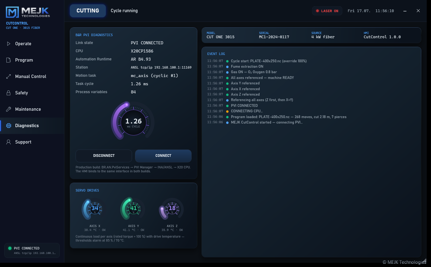 MEJK CutControl — Diagnostics