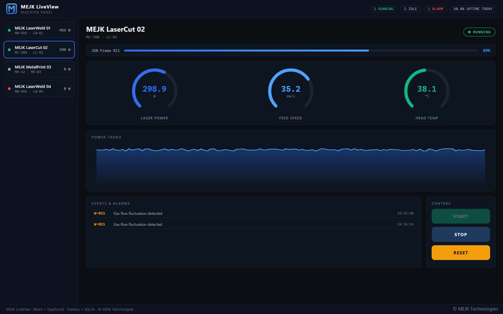 MEJK LiveView — Fleet Trend