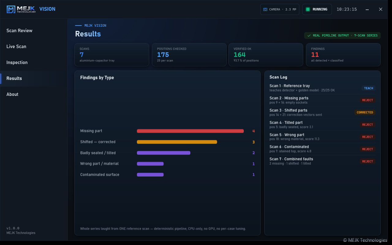 MEJK Vision — Results